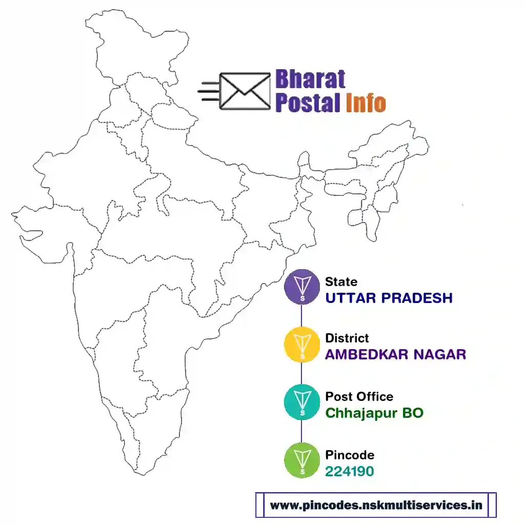 uttar pradesh-ambedkar nagar-chhajapur bo-224190